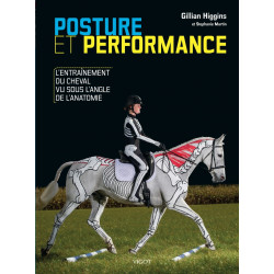 Posture et Performance