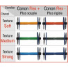 Tableau des différentes combinaisons possibles